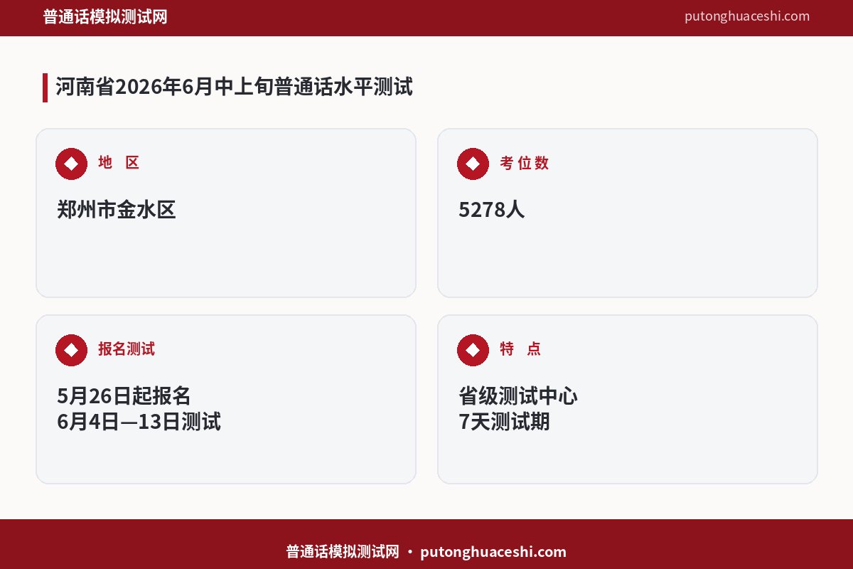 河南省语言文字培训测试中心2026年6月中上旬普通话水平测试计划