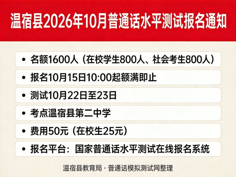 温宿县2026年10月普通话测试1600人（10月15日报名·22-23日测试·温宿二中考点）