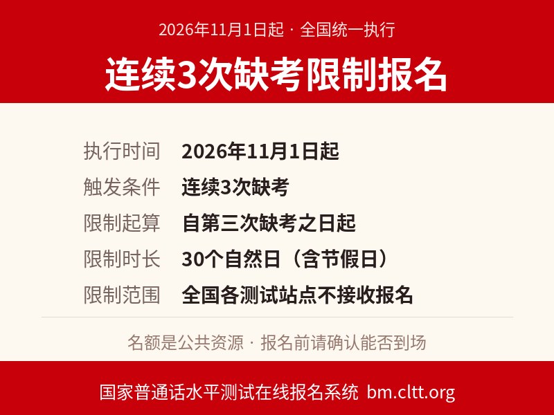 关于连续3次缺考限制报名的通知（2026年11月1日起·30个自然日内各测试站点不接收报名）